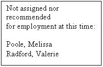 Text Box: Not assigned nor recommended for employment at this time: Poole, Melissa Radford, Valerie 